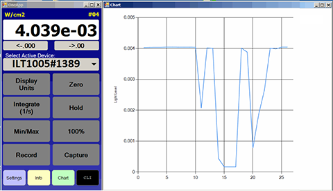 ILT5000 Trend Software