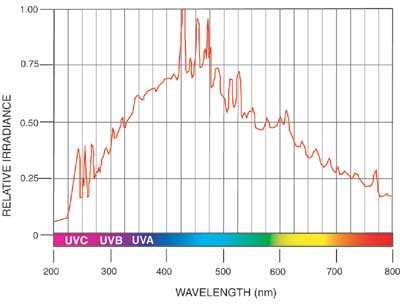 Pulse_uv_Spectrums2.jpg