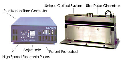 RS-3000C Bench-top System